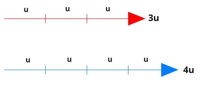Ilustração de vetores de tamanhos diferentes.